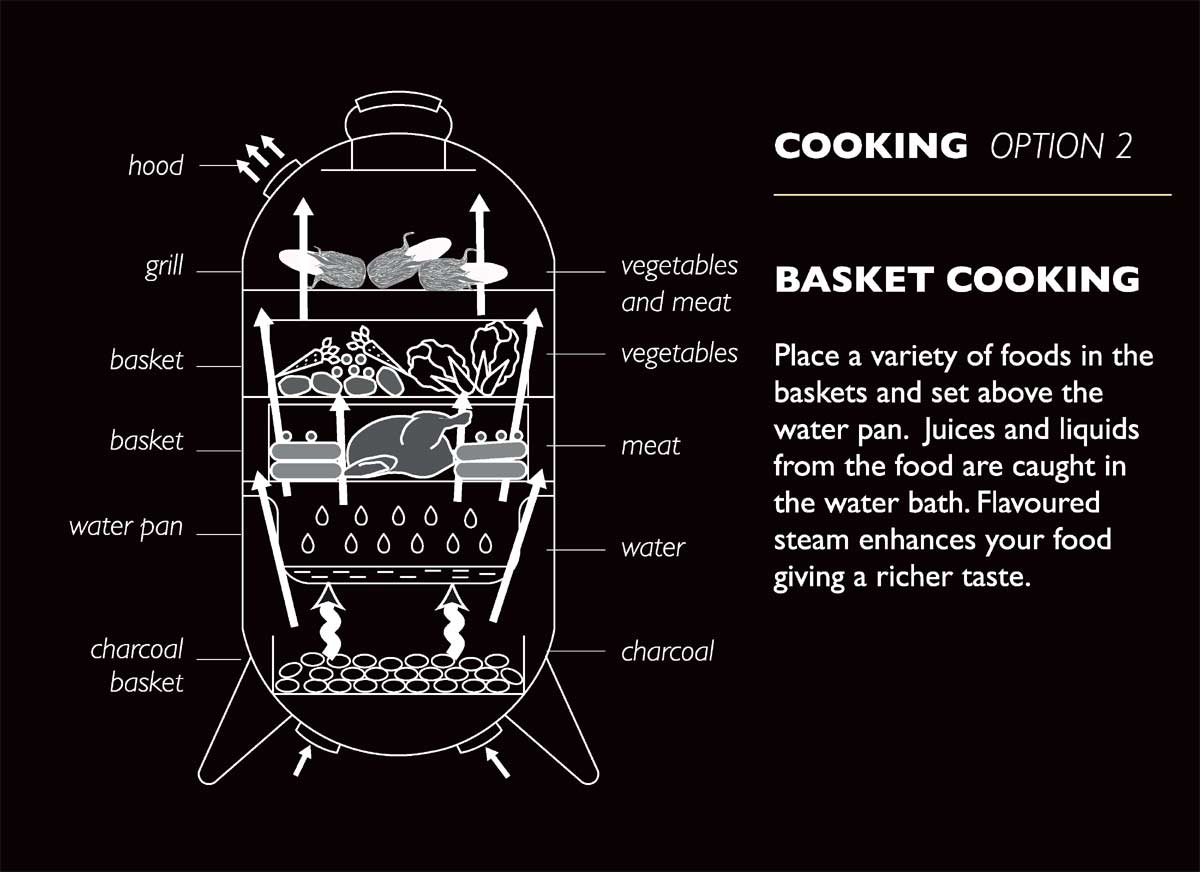 Basket Cooking con Fornetto Razzo
