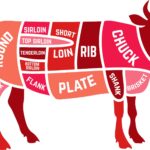 Tagli del bovino americani: finalmente la traduzione in italiano